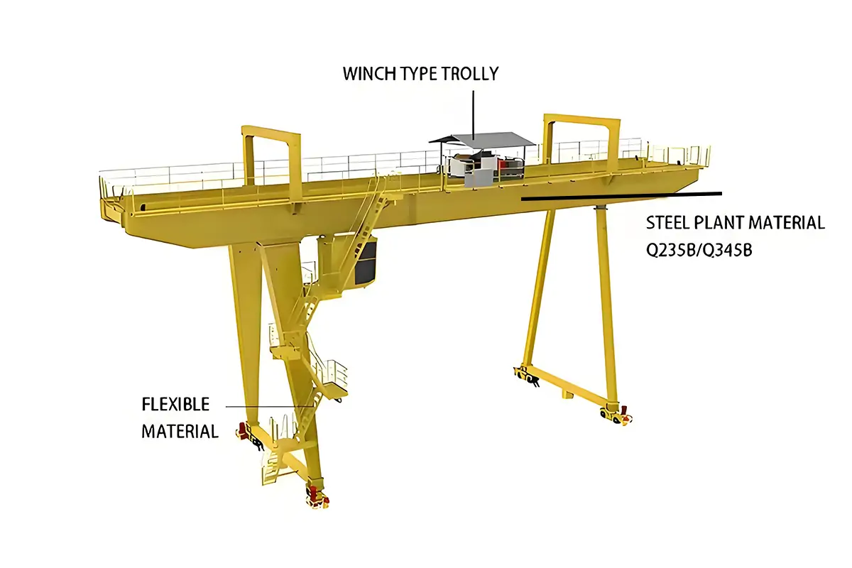 Parts of European Double Beam Gantry Crane