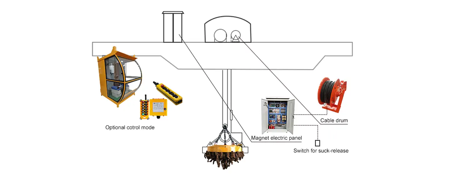 Parts of Electromagnetic Bridge Crane