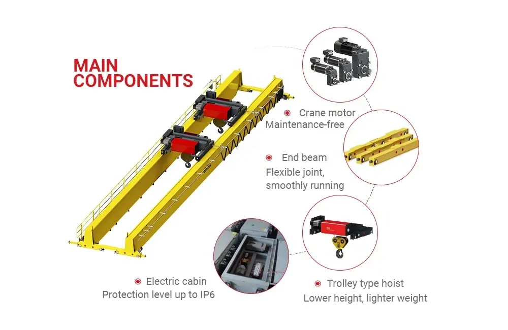 double hoist overhead crane​