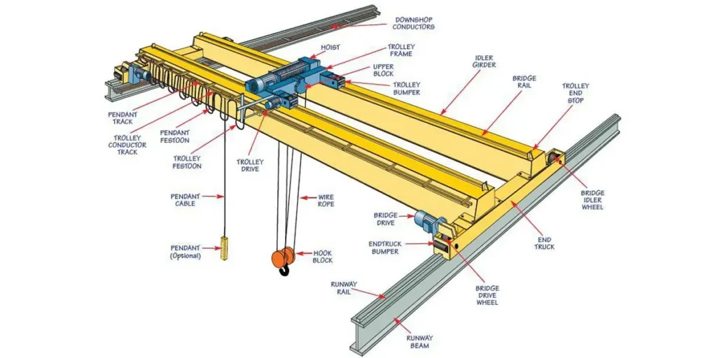 diagram overhead crane hoist parts