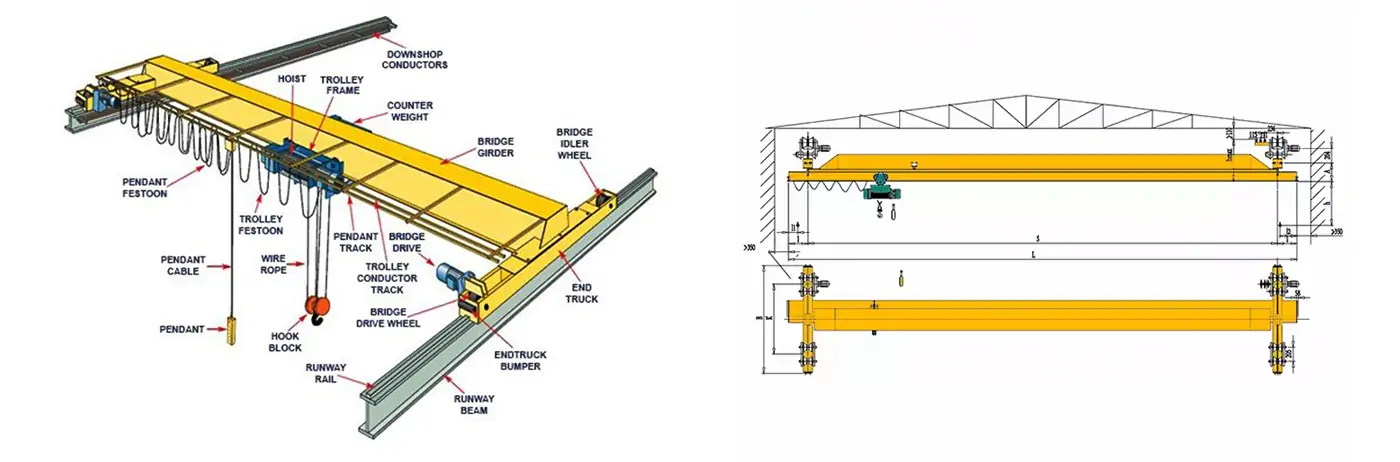 single girder eot crane parts