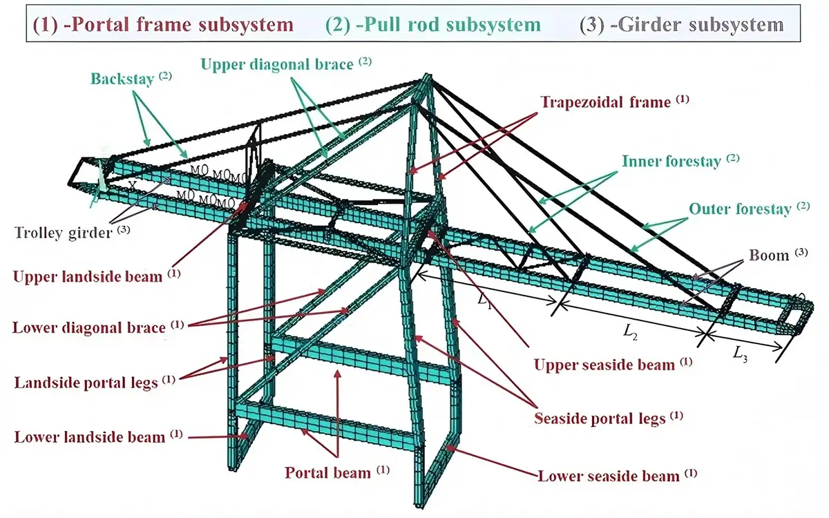 sts crane