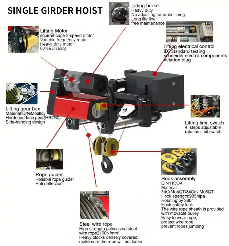 Parts of European hoist 