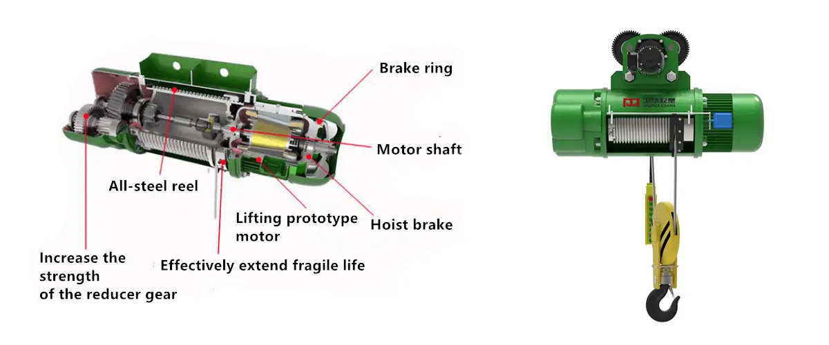 Cd1 Md1 Electric Wire Rope Hoist Structures