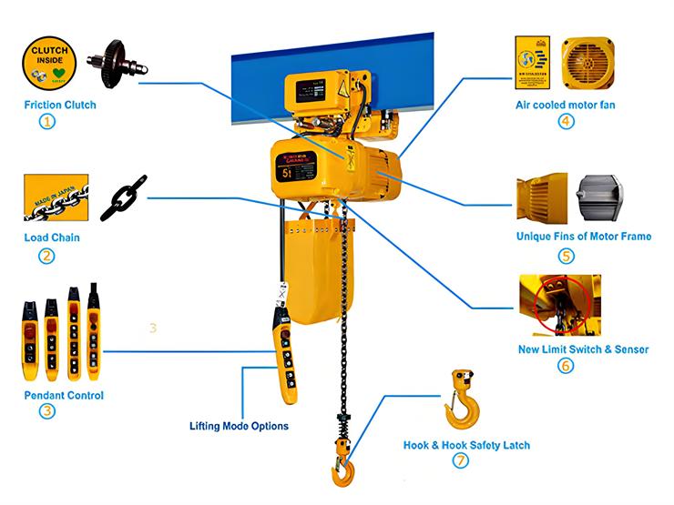 Electric Chain Hoist