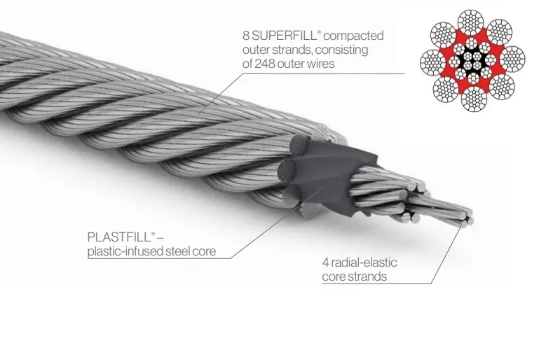 Harbour mobile crane rope