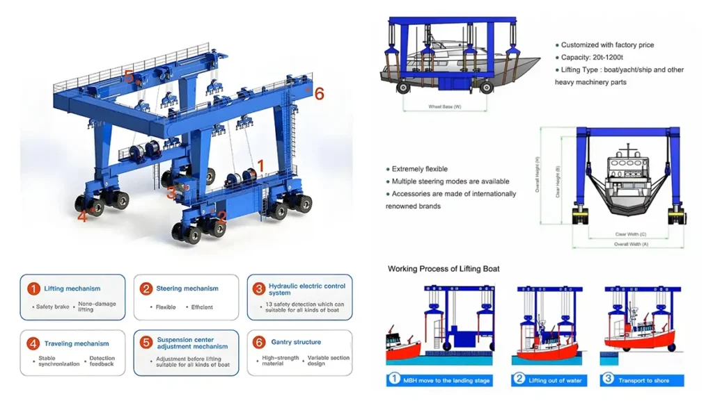 Marine Boat Hoist Parts and Working Process