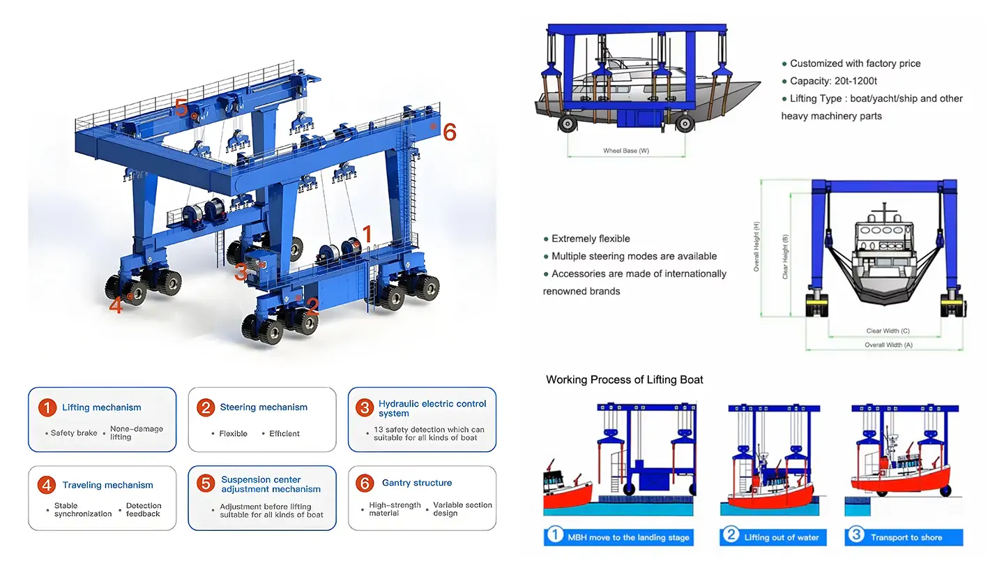 Marine Travel Lift Parts and Working Process