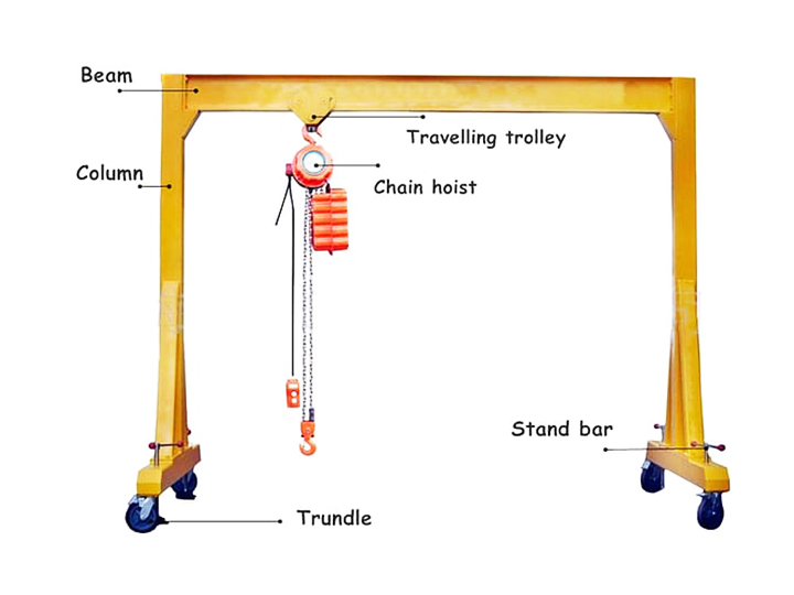 Small Portable Gantry Crane​