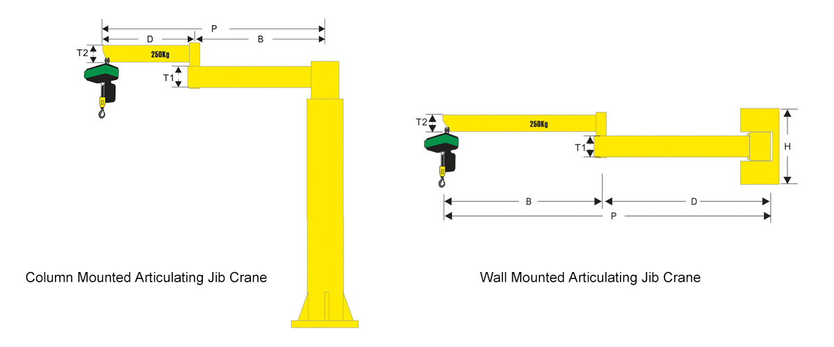 Articulating Jib Crane Design