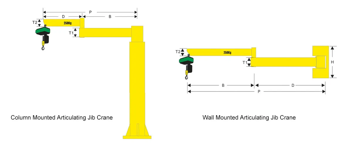 Articulating Jib Crane Design