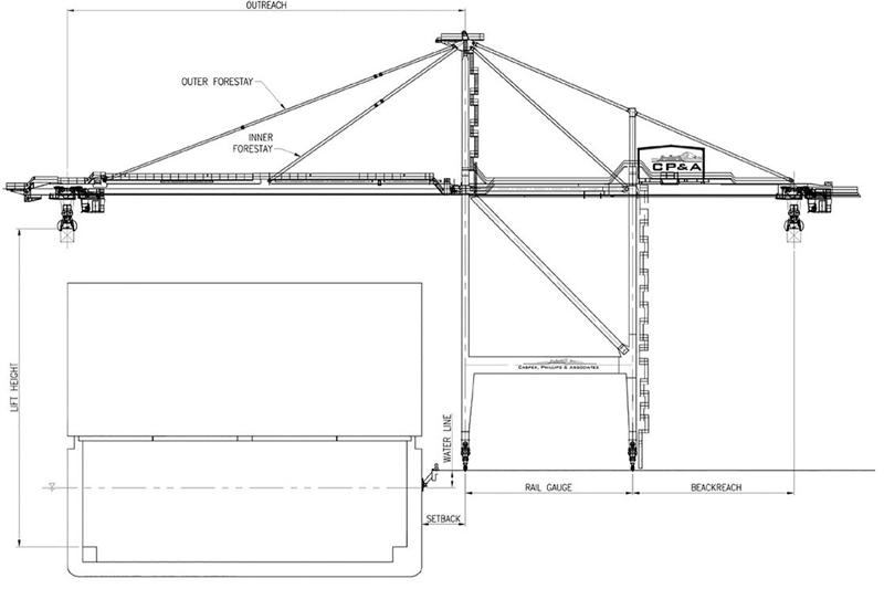 sts crane design