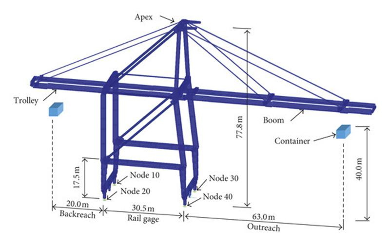 sts crane size