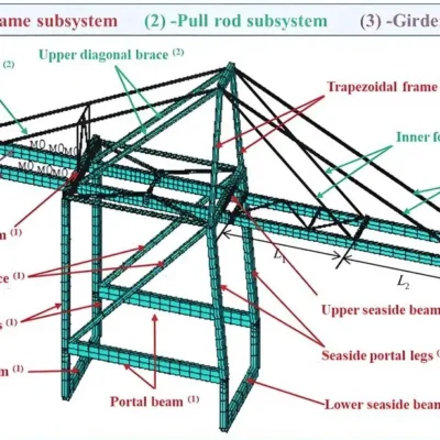 sts crane parts