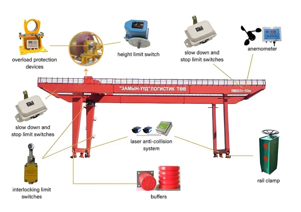 gantry crane structures