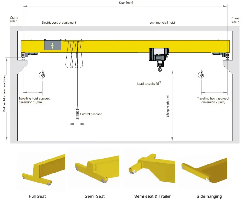 Customize 10 Ton Overhead Cranes