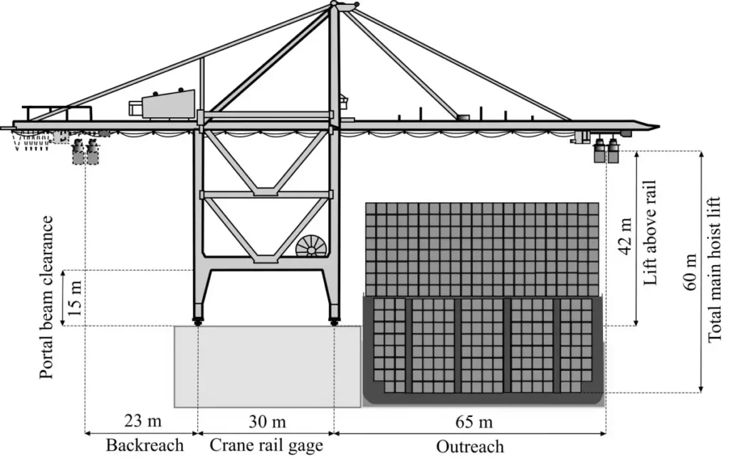 quay crane​ diagram