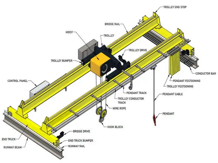 overhead crane