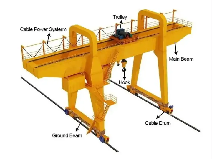 gantry crane 