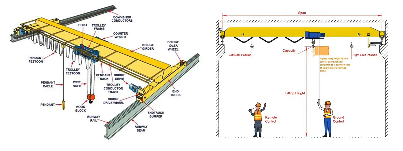 single girder overhead crane parts