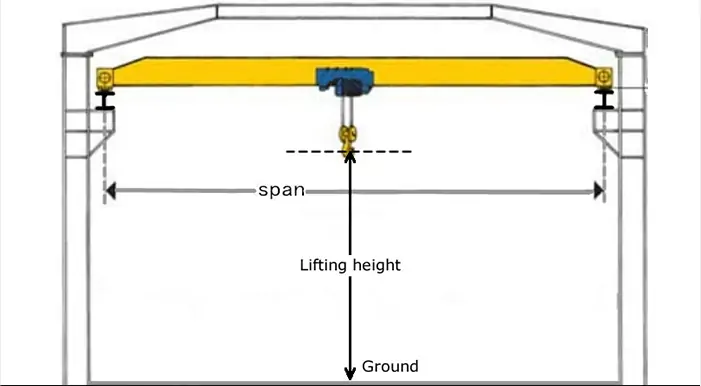 custom overhead crane