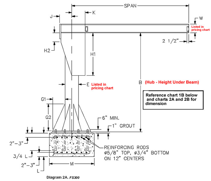 Jib Crane Diagram