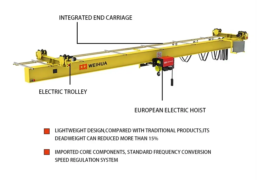 Underhung Bridge Crane Components