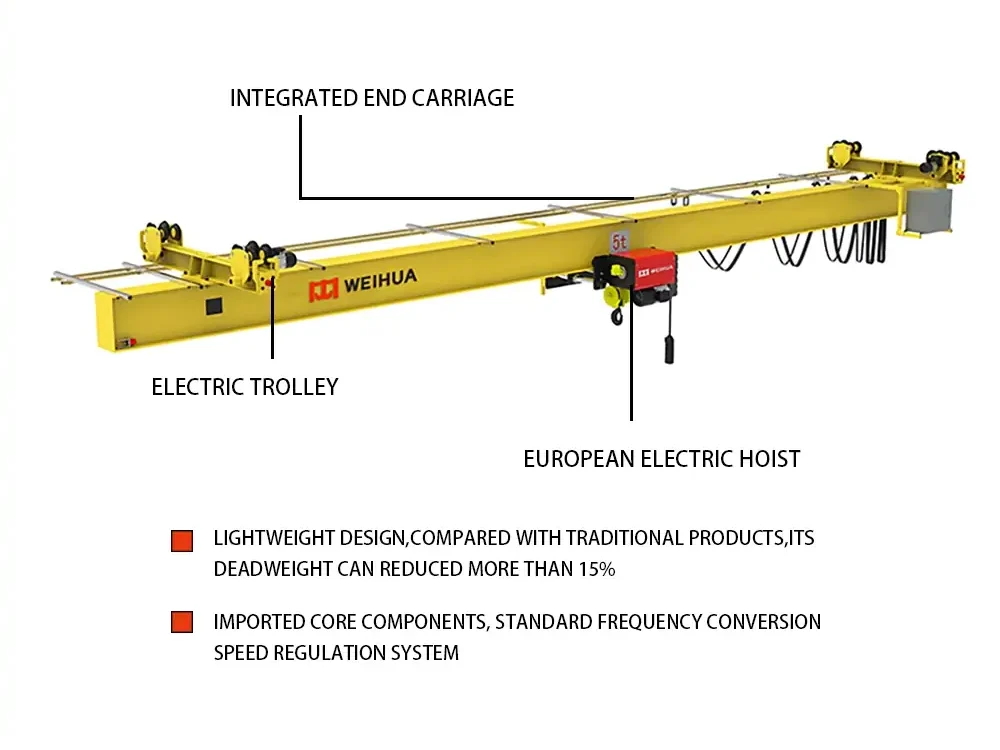 nderhung bridge crane parts