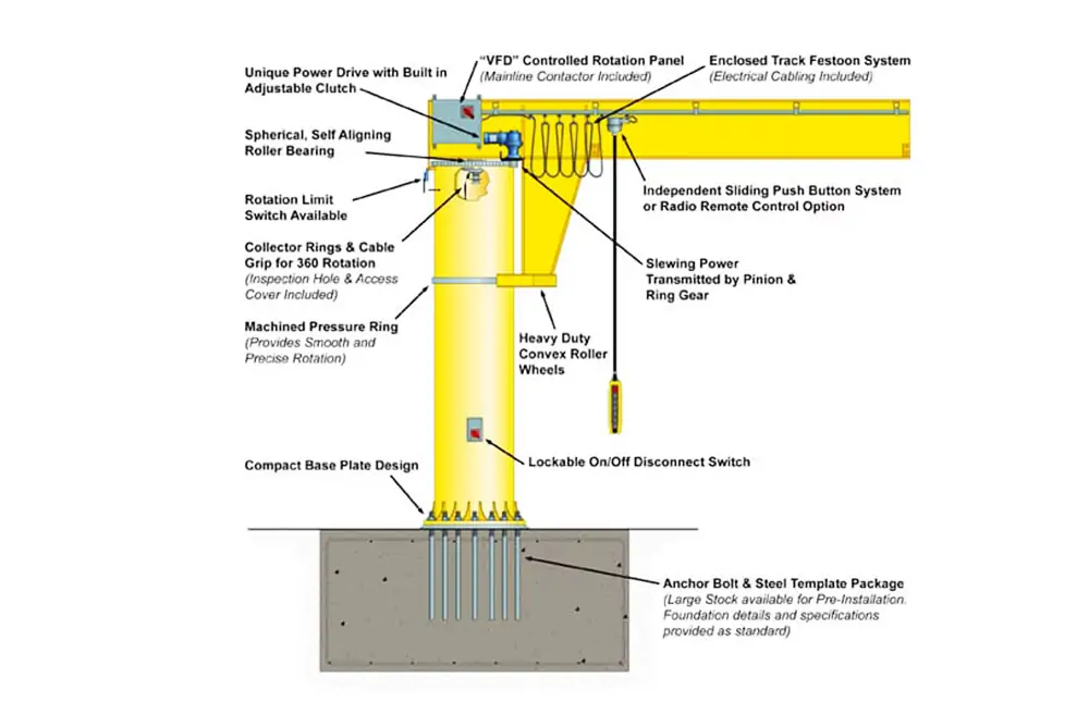 Jib Crane Foundation