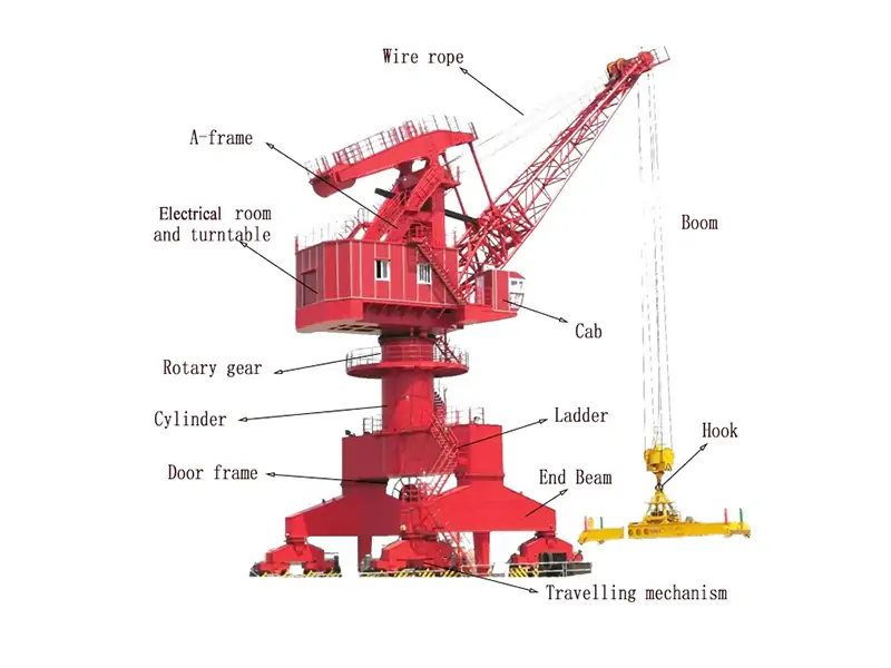 Portal Boom Crane parts