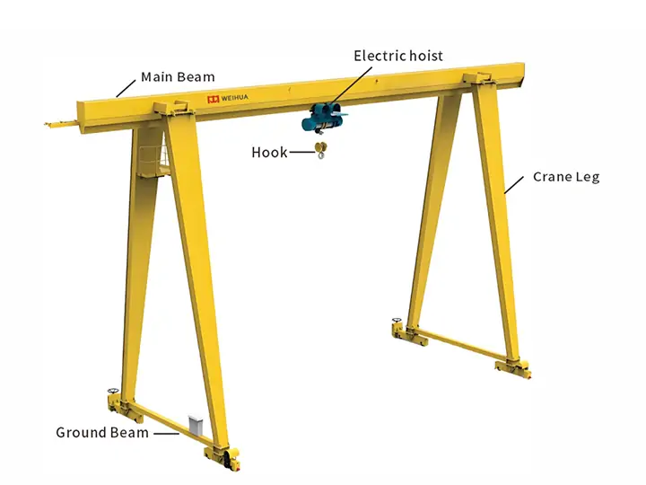 customized gantry crane (2)