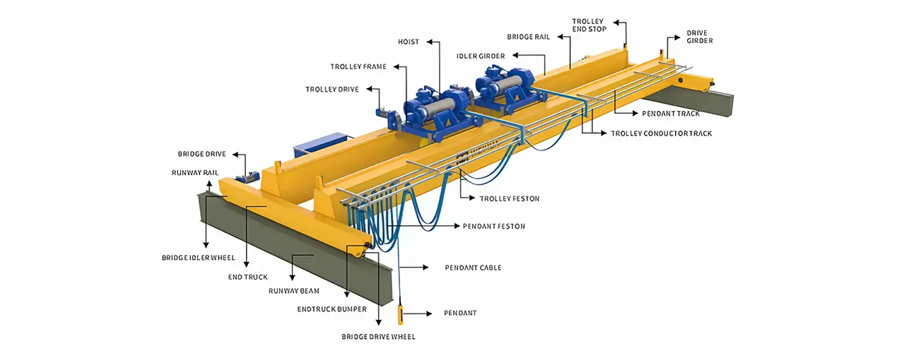 Double Girder Overhead Travelling Crane Parts