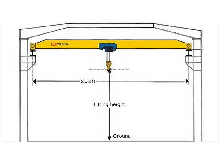 Customize a 10-Ton Overhead Crane