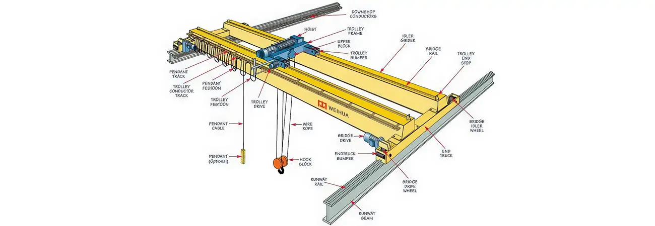 Double-girder bridge crane parts