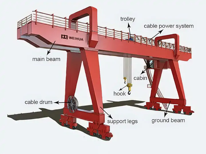 Customized 20-ton Gantry Crane