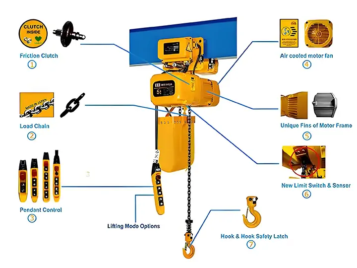 2 Ton Electric Chain Hoist Structure