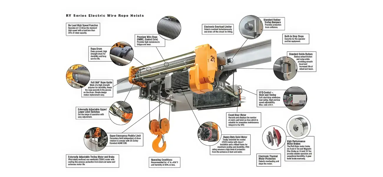 Key Components of a 2-ton Electric Hoist