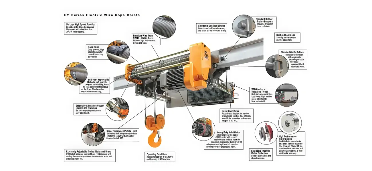 Key Components of a 2-ton Electric Hoist
