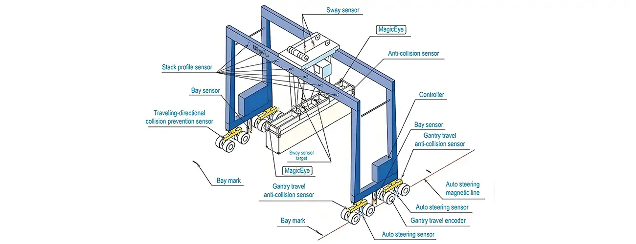 Rubber Tyred Gantry Crane Parts