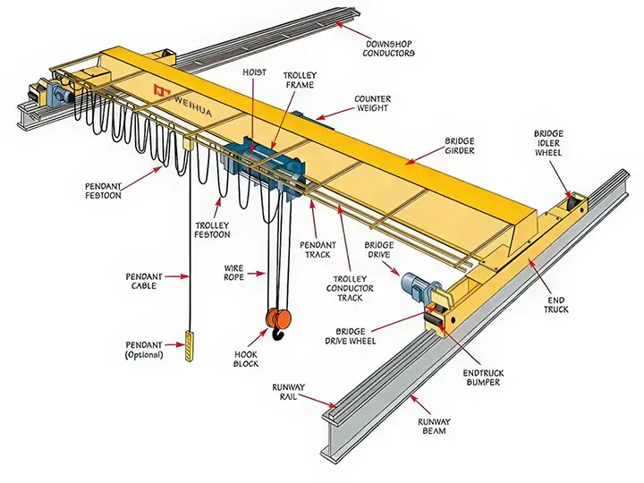 20-ton single-girder bridge crane parts