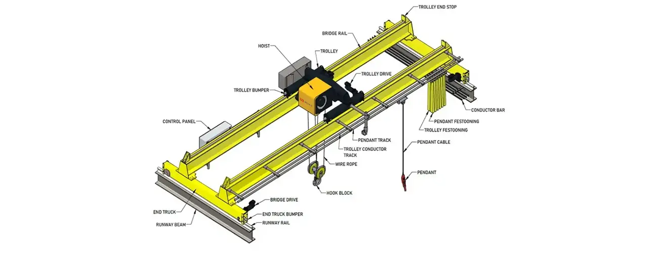 Bridge Crane Systems and Components