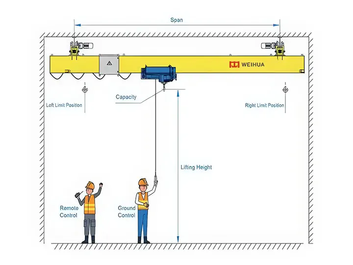 Custom 20-ton Bridge Crane