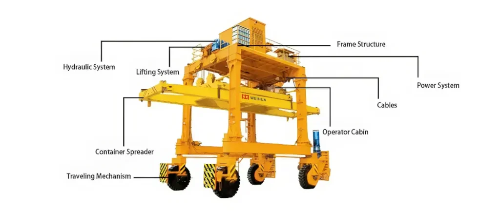 container-shuttle-carrier-parts